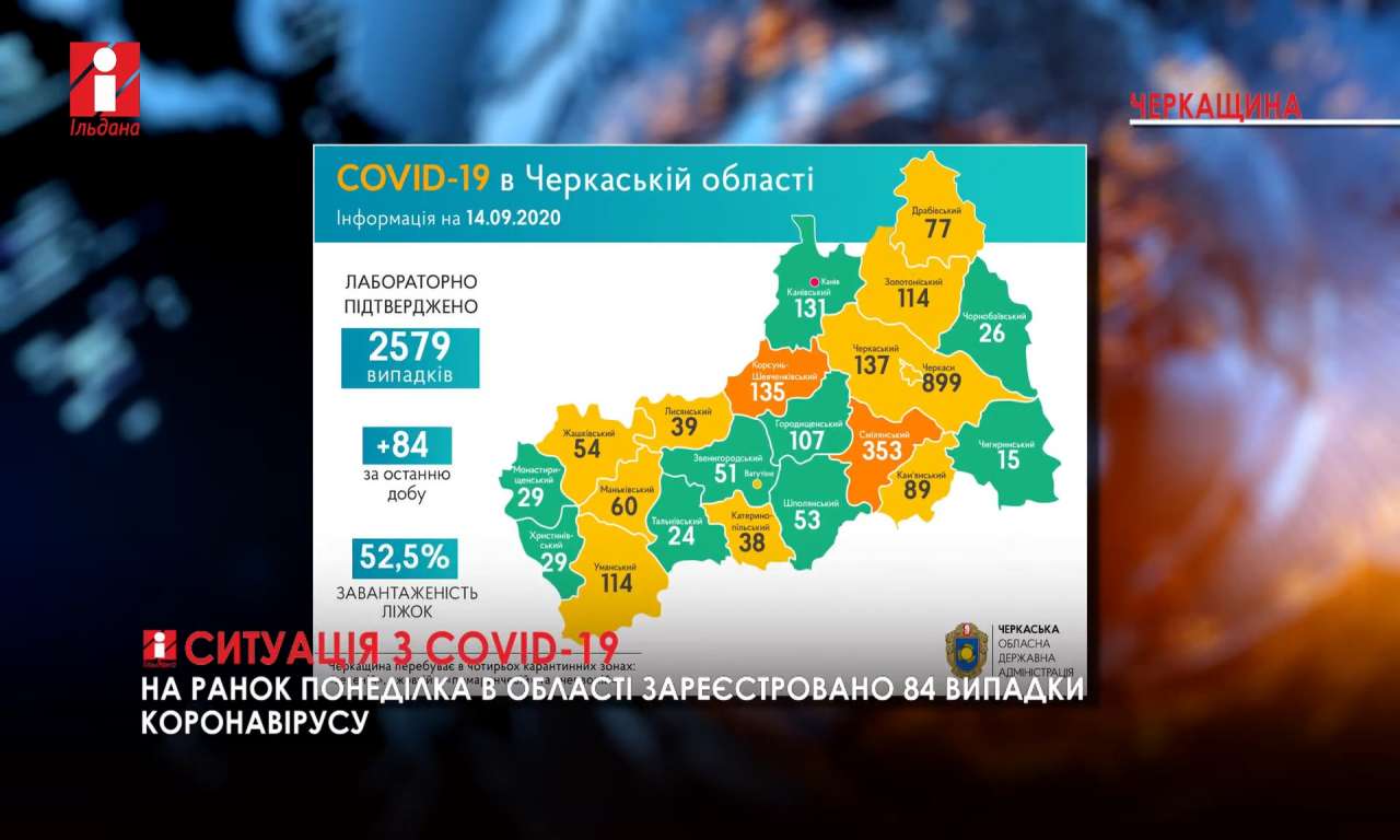 На ранок понеділка на Черкащині зафіксовано 84 нових випадки COVID-19 (ВІДЕО)