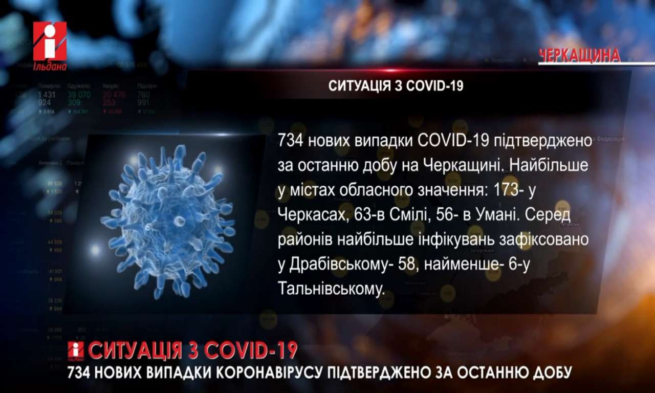 Ситуація з COVID-19 на Черкащині: 734 нові випадки (ВІДЕО)