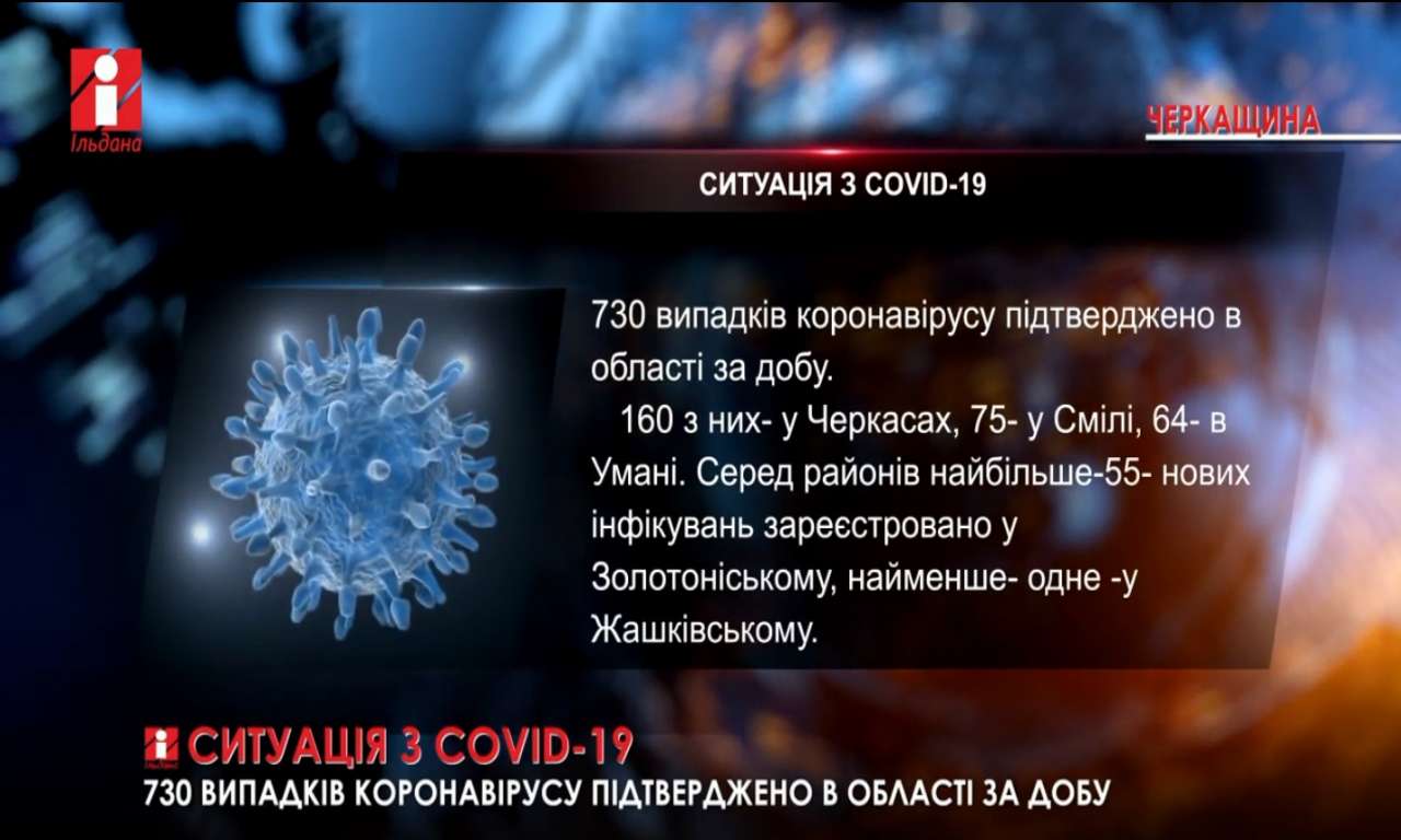Ситуація з COVID-19 на Черкащині: 730 нових випадків (ВІДЕО)