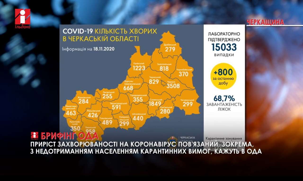 Ситуація з COVID-19 на Черкащині: кількість хворих зросла до 800 за добу (ВІДЕО)