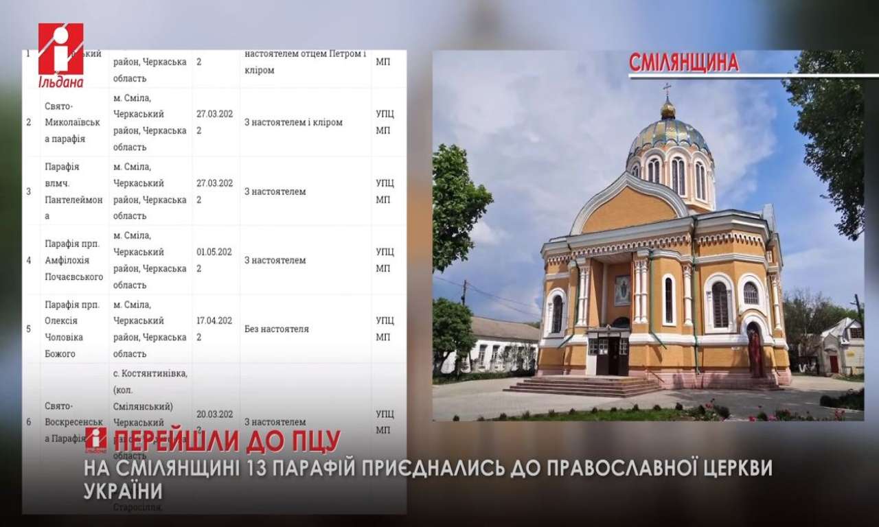 На Смілянщині 13 парафій залишили Московський патріархат (ВІДЕО)