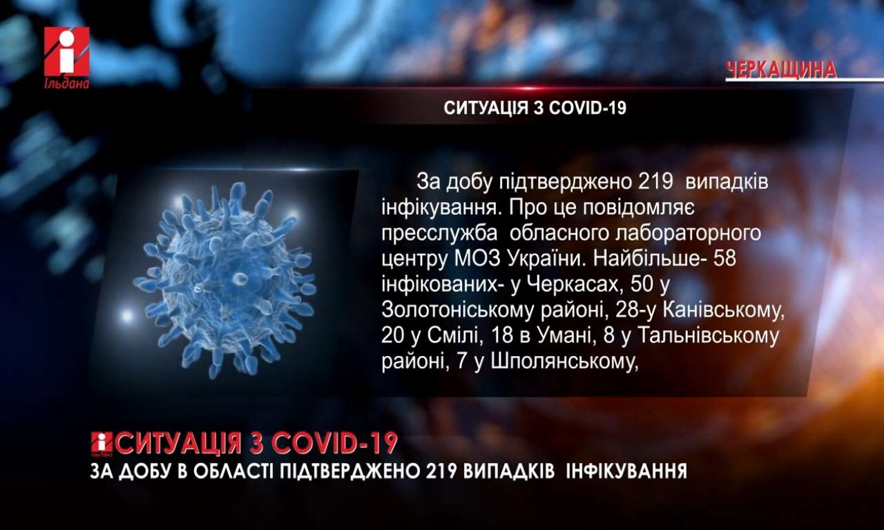 Ситуація з COVID-19 на Черкащині: 219 нових випадків за добу (ВІДЕО)